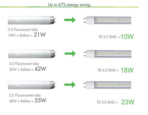 energy-efficient-inductive-fluorescents
