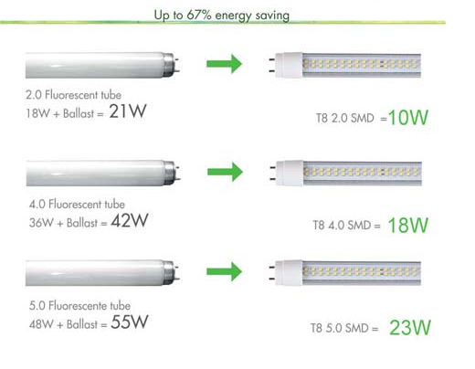 Induction Lighting Pros And Cons Ssda What Are The Other Induction Lighting Pros And Cons Ssda What Are The Other