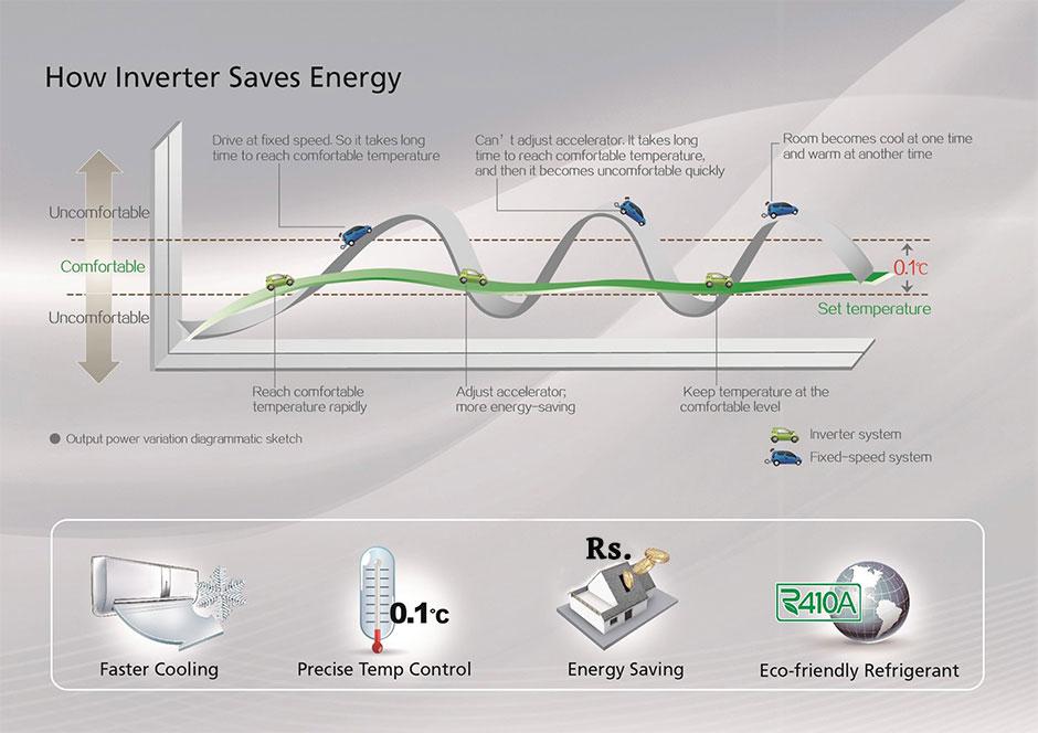 learn-how-air-handler-vfd-benefits-energy-efficiency