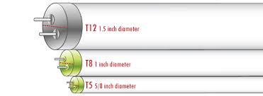 t5 vs t8 fluorescent lighting what does the t mean