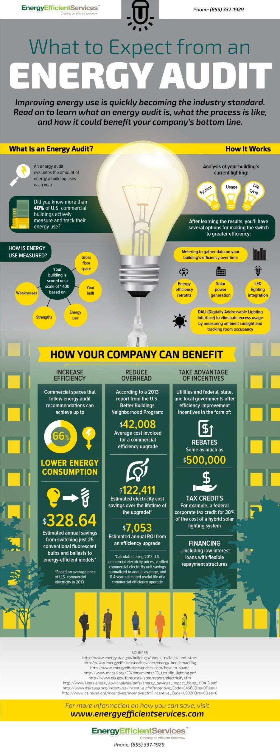 what to expect from an energy audit